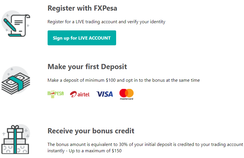 FXPesa Bonus