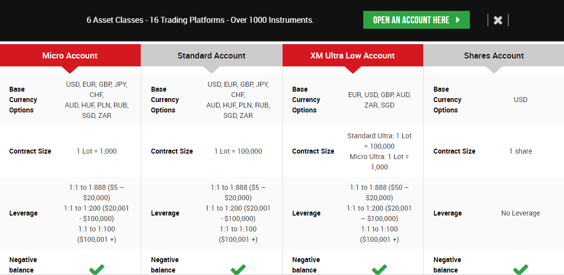 Account Types available at XM