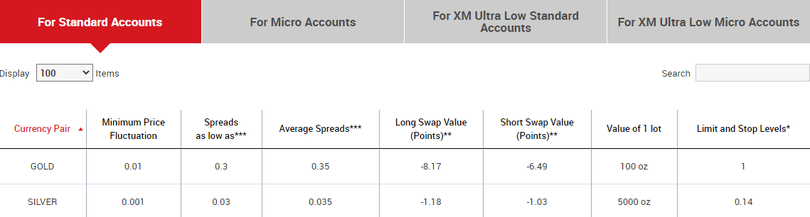 XM Broker spread is low