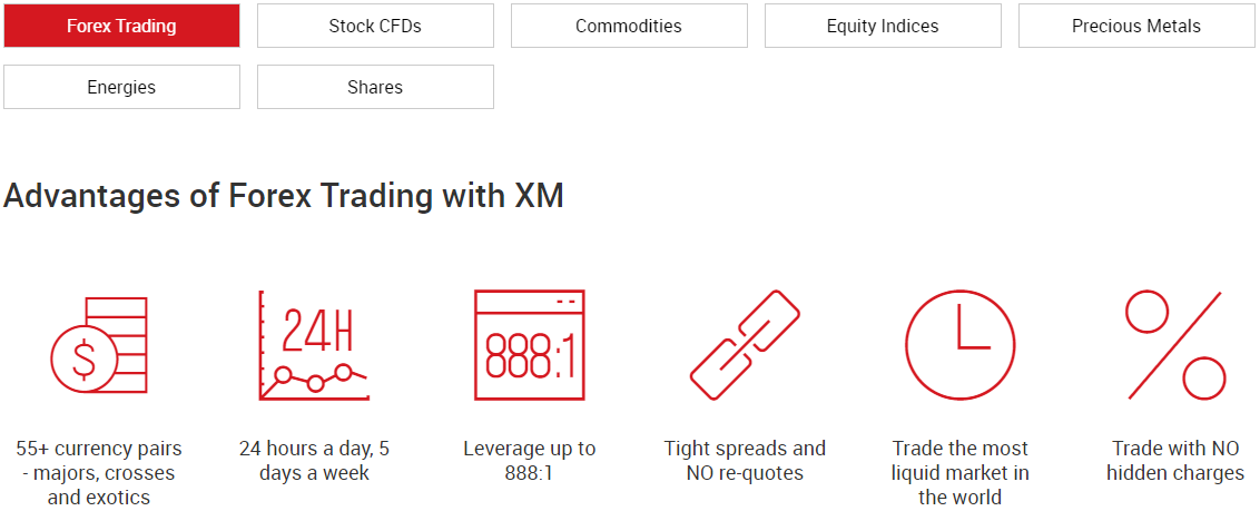 XM Forex & CFD Trading Instruments