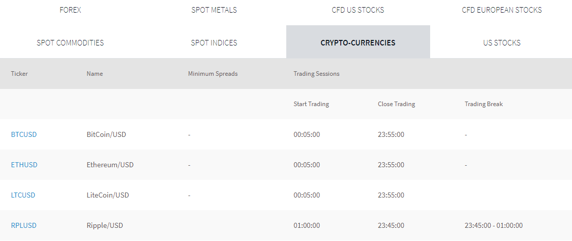 FXTM Kenya average CFD trading spread