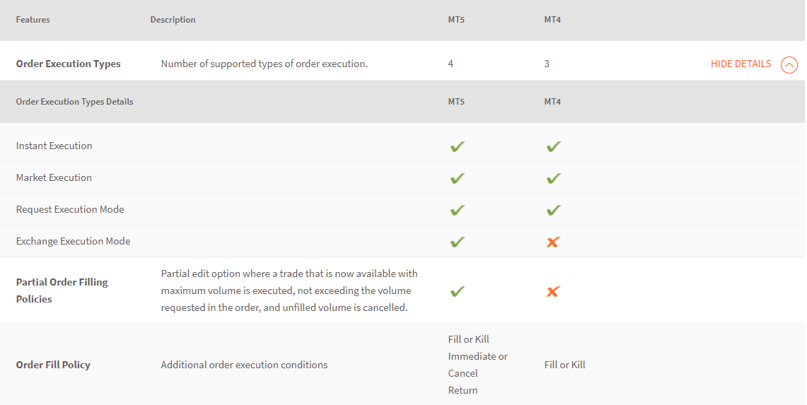 Comparison table of MT4 & MT5 platforms at FXTM