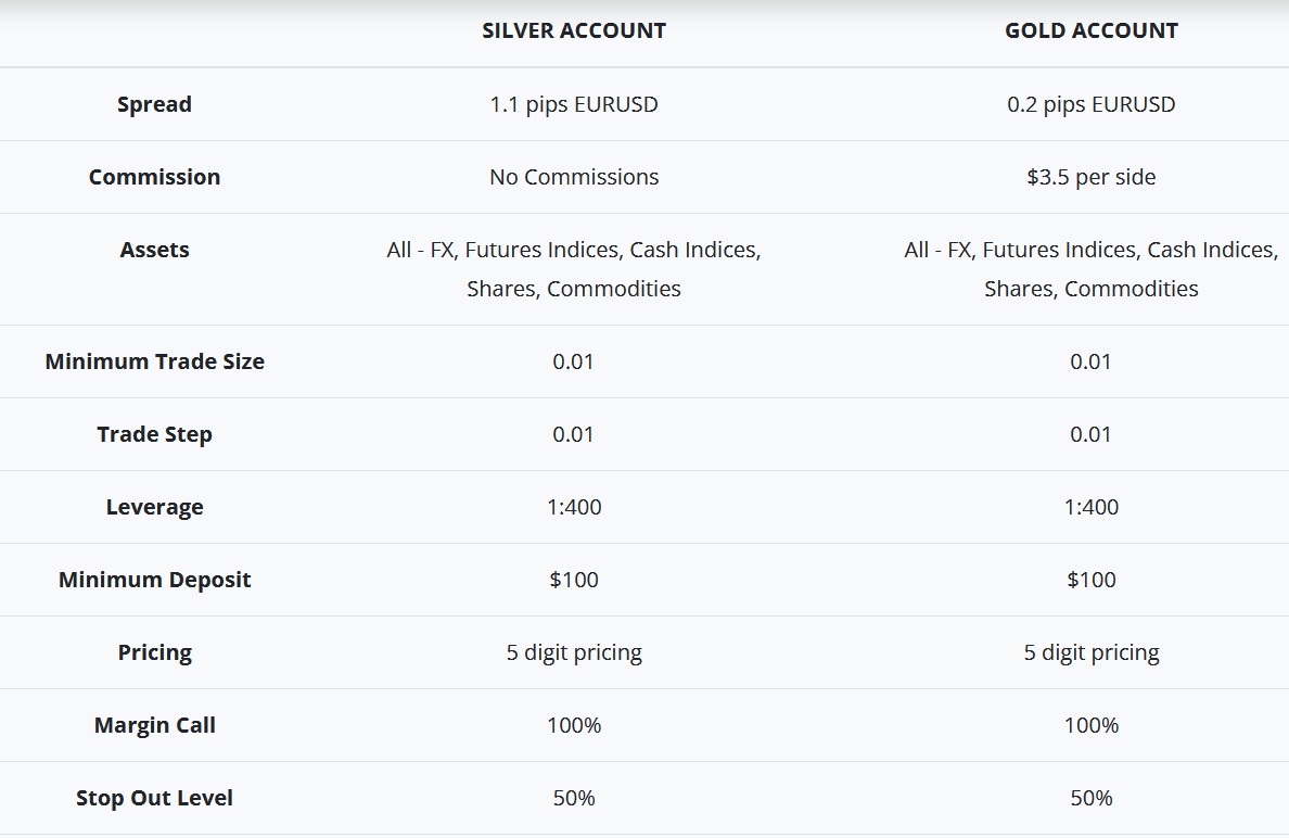 Scope Markets Trading Account types