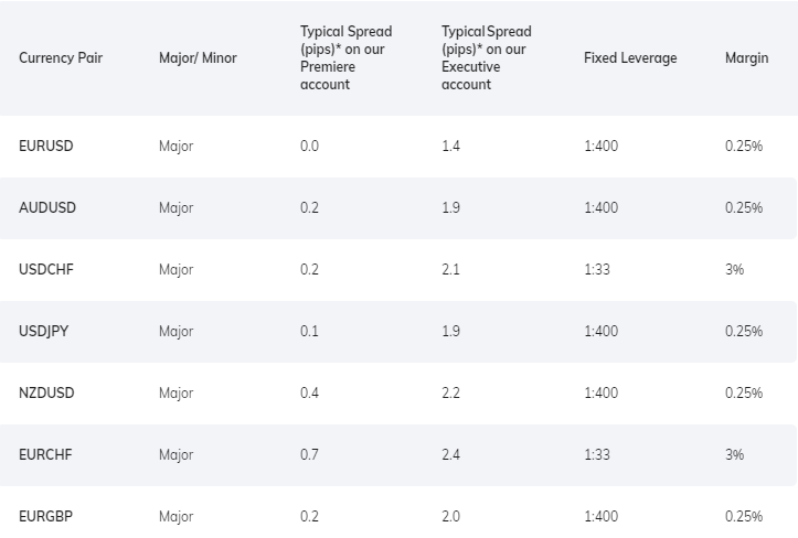 FXPesa Fees table example