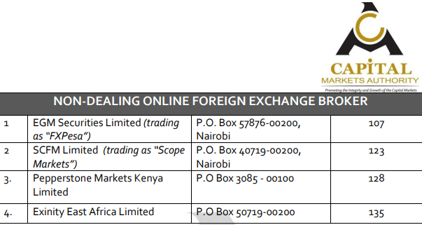 Verify forex broker regulations