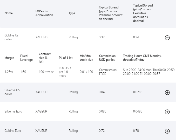 MPesa Broker fees