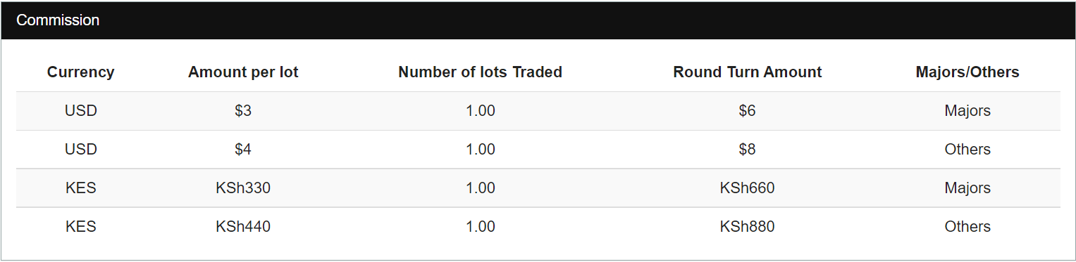 ECN Broker commissions per lot