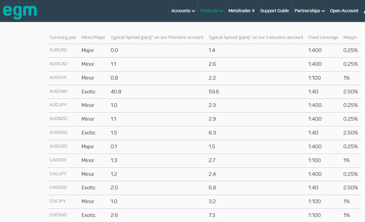 EGM Securities Forex Spread Table