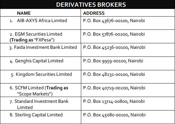 FXPesa CMA Regulation in Kenya