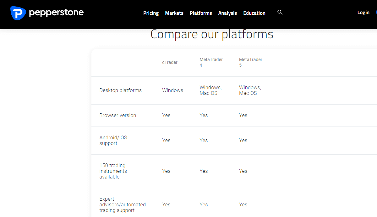 pepperstone trading platforms