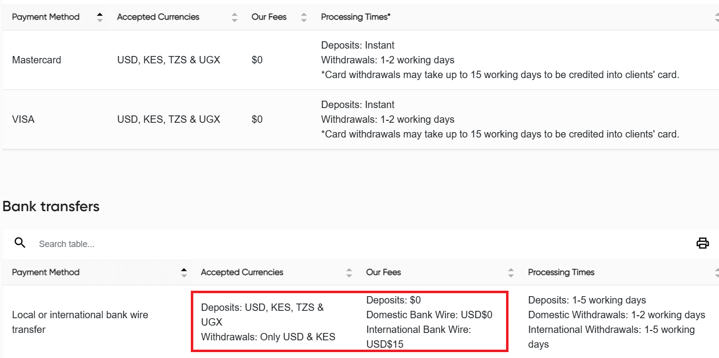 Forex Broker Non-trading fees example