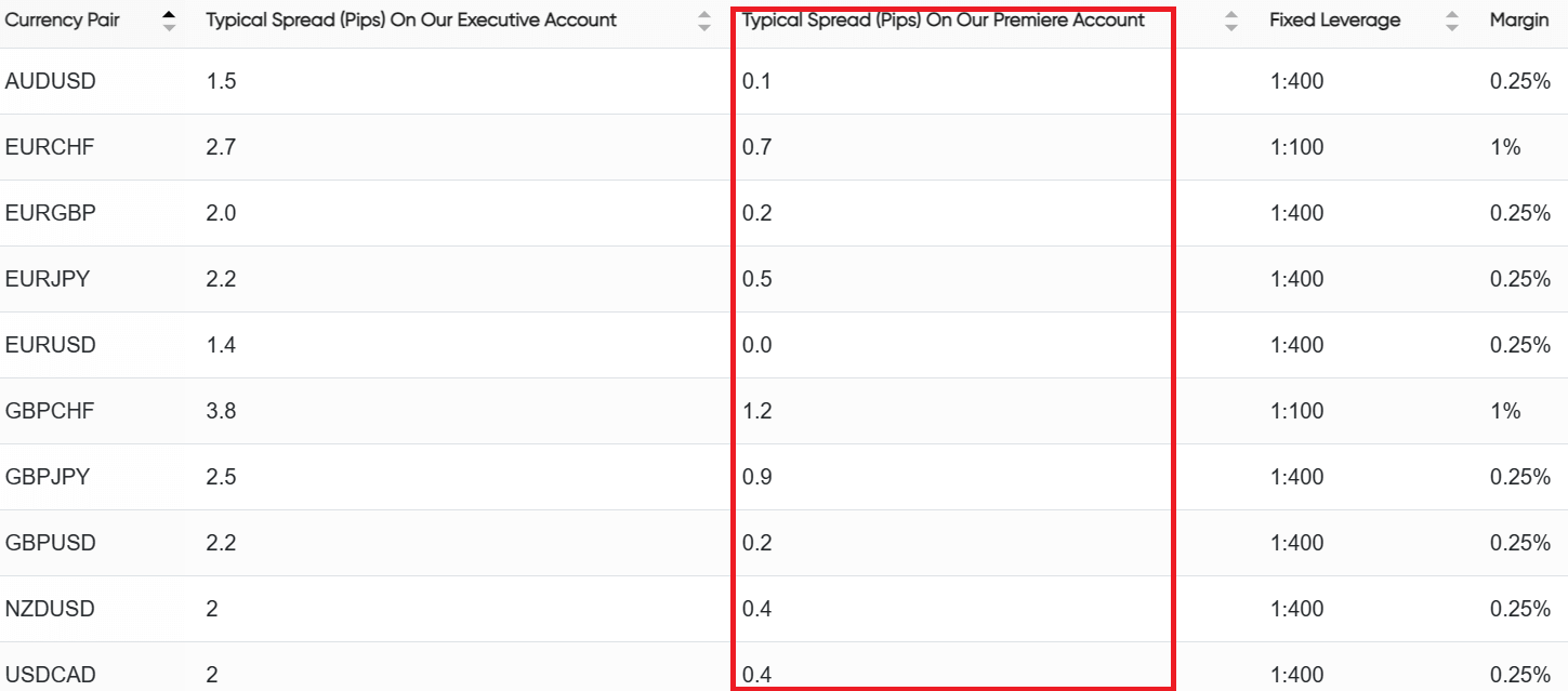 Commissions on Trading at MPesa accepting Broker