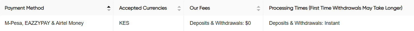 Example of funding & withdrawal charges at a Forex Broker that accepts MPesa